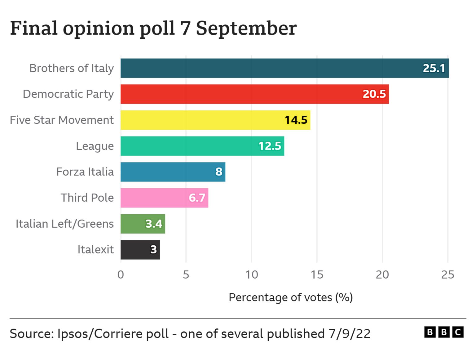Opinion poll from Ipsos