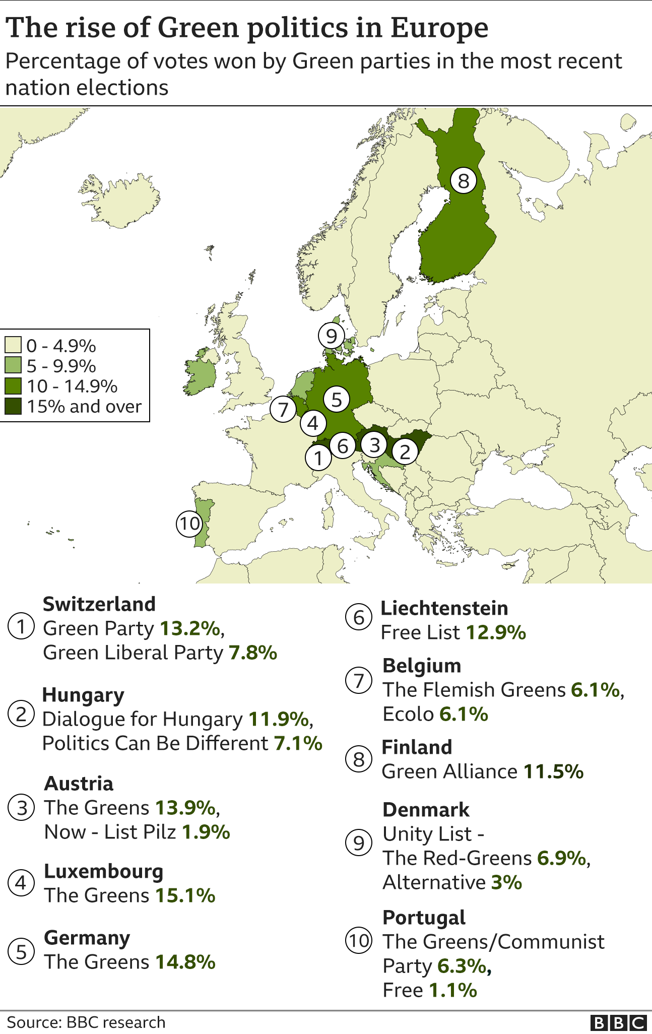 A map showing the percentage of votes for green parties in recent European elections