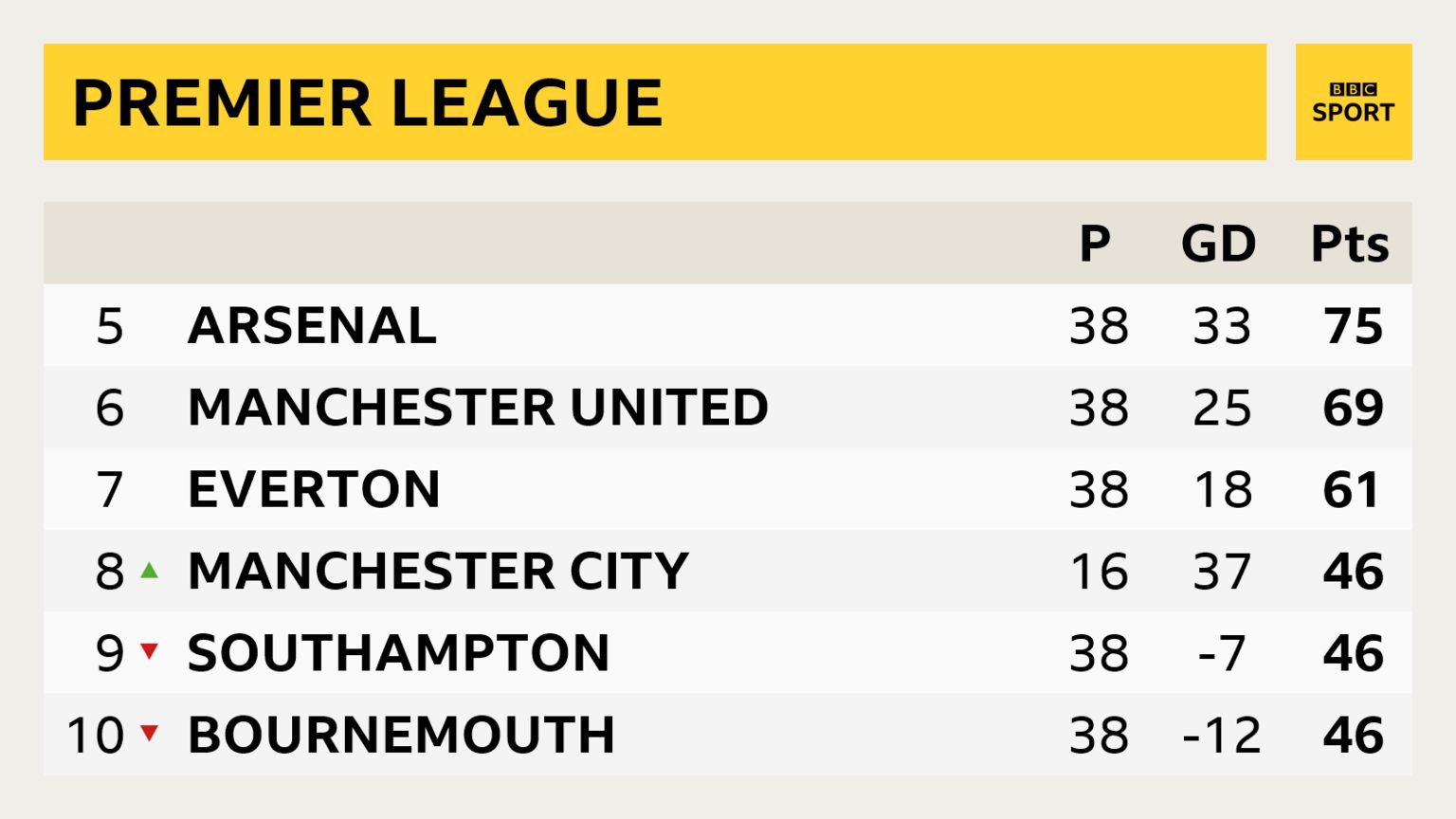 premier-league-stats-harry-kane-closes-in-on-alan-shearer-record-bbc