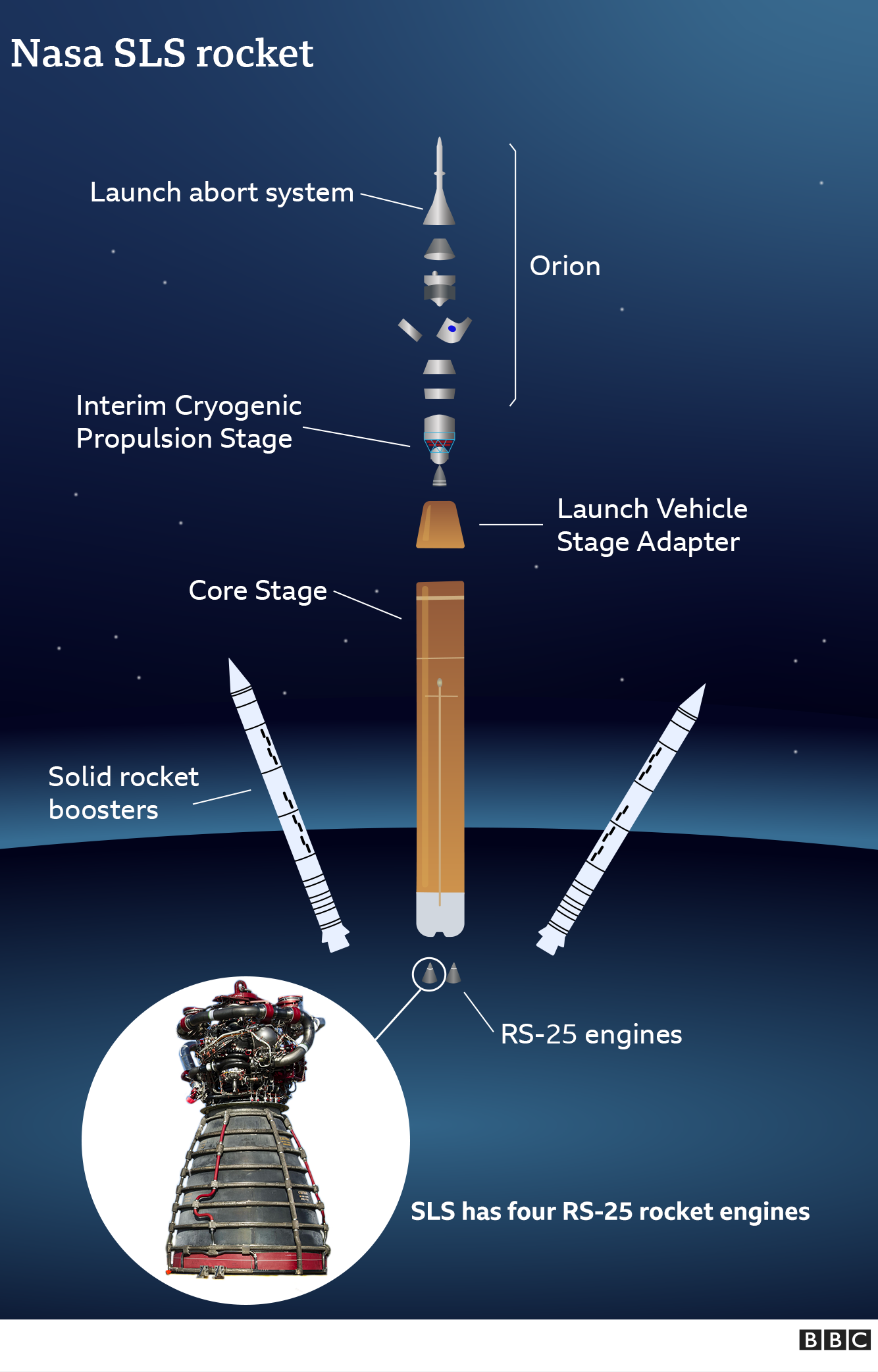 SLS graphic