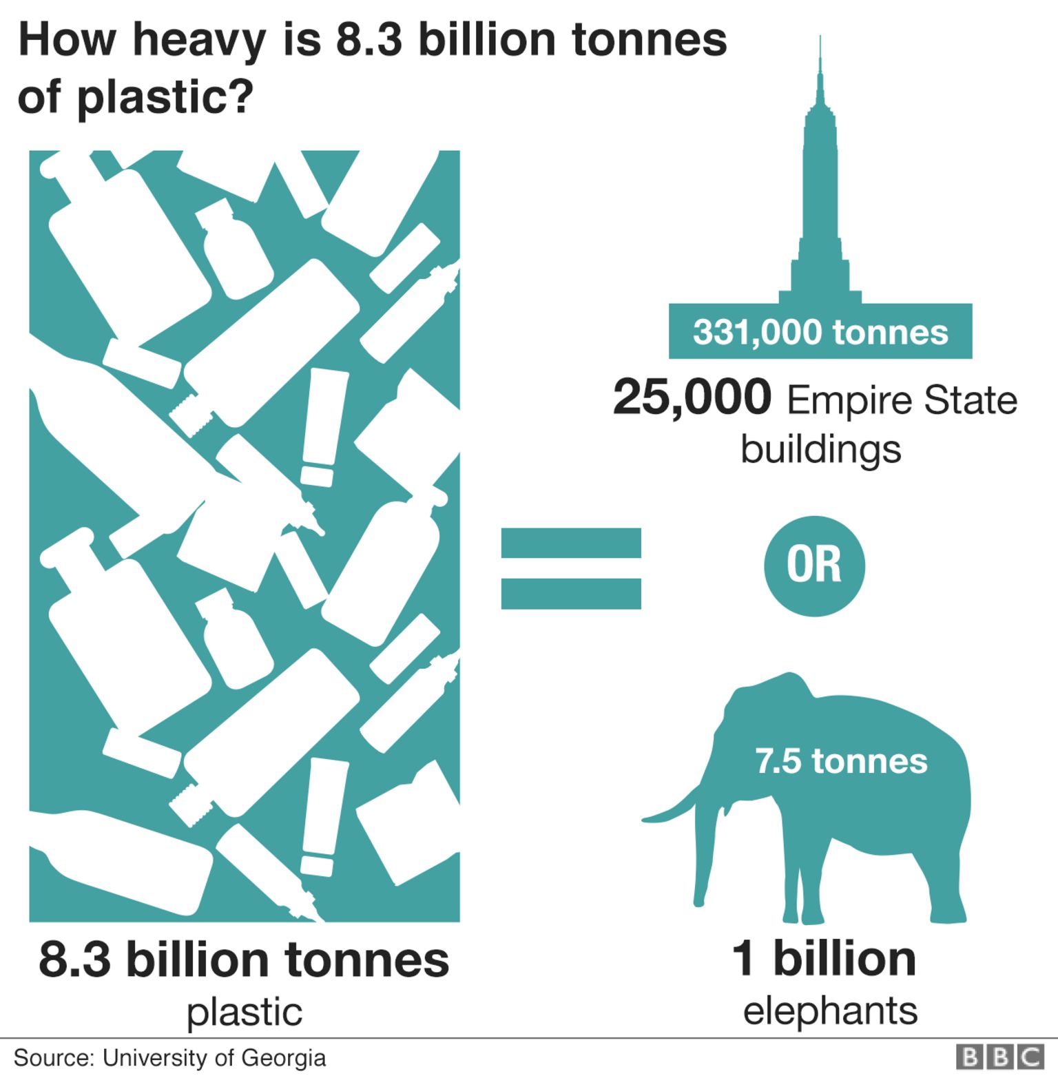 earth-is-becoming-planet-plastic-bbc-news