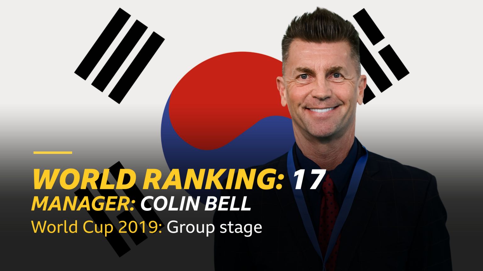A graphic with South Korea manager Colin Bell