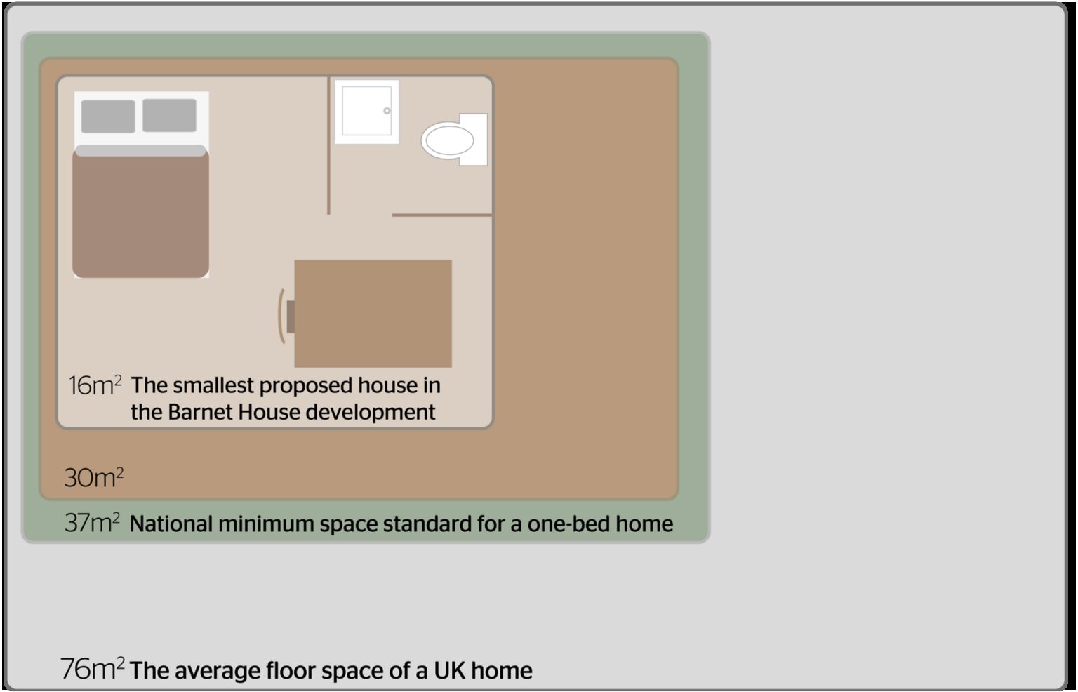 Floor plan of the Barnet House development