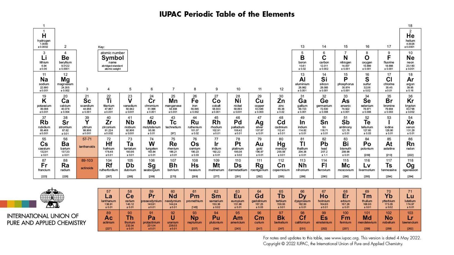 2026年2月国际纯粹与应用化学联合会（IUPAC）公布的元素周期表照片