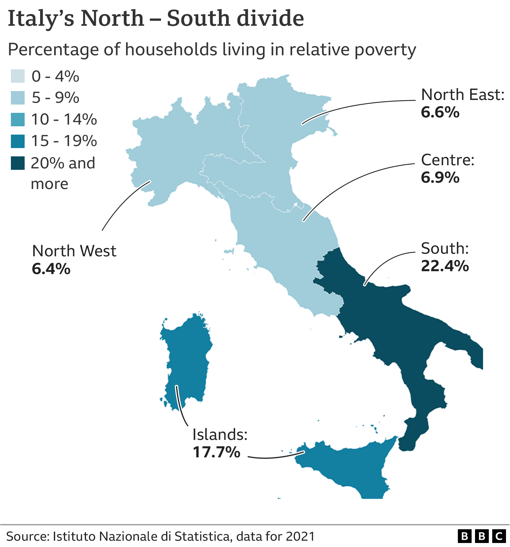 График, показывающий разделение Италии между севером и югом