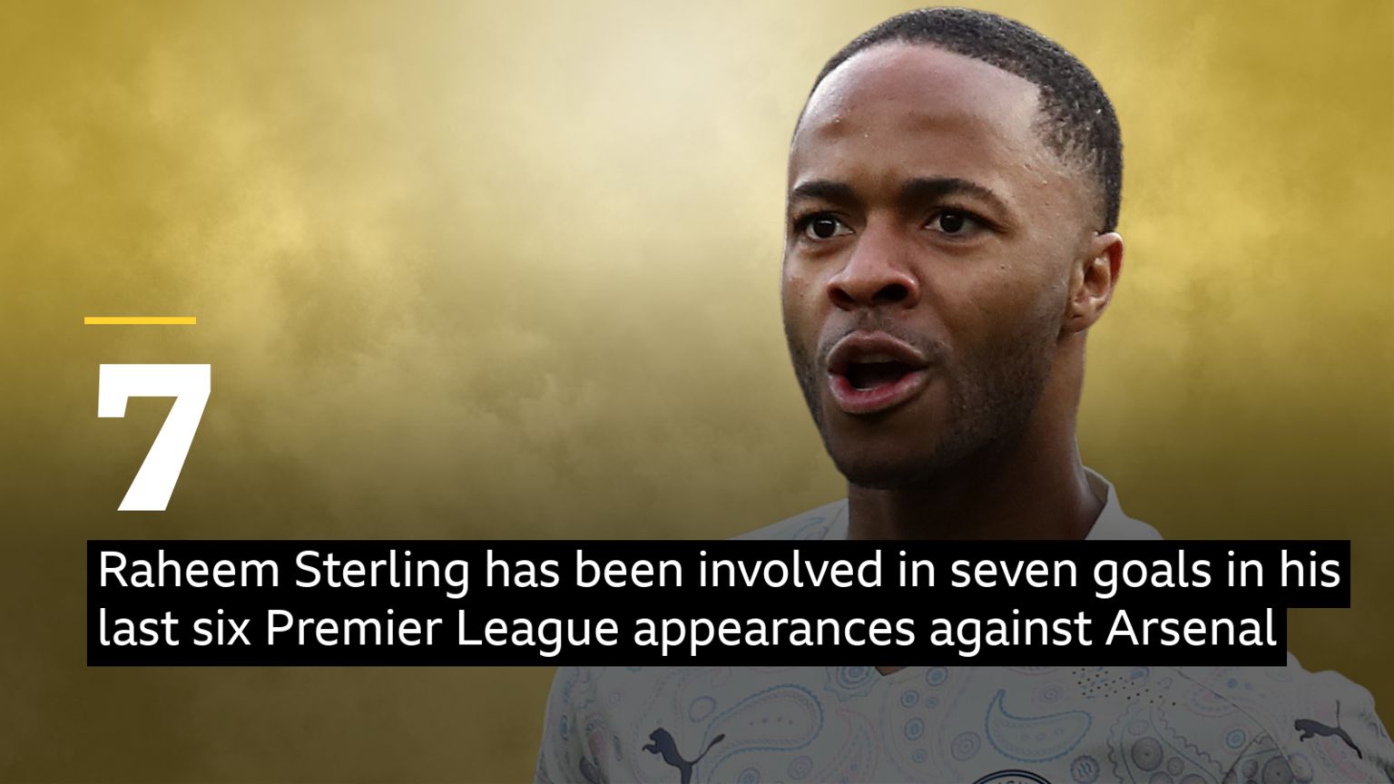 Raheem Sterling has been involved in seven goals in his past six games against Arsenal
