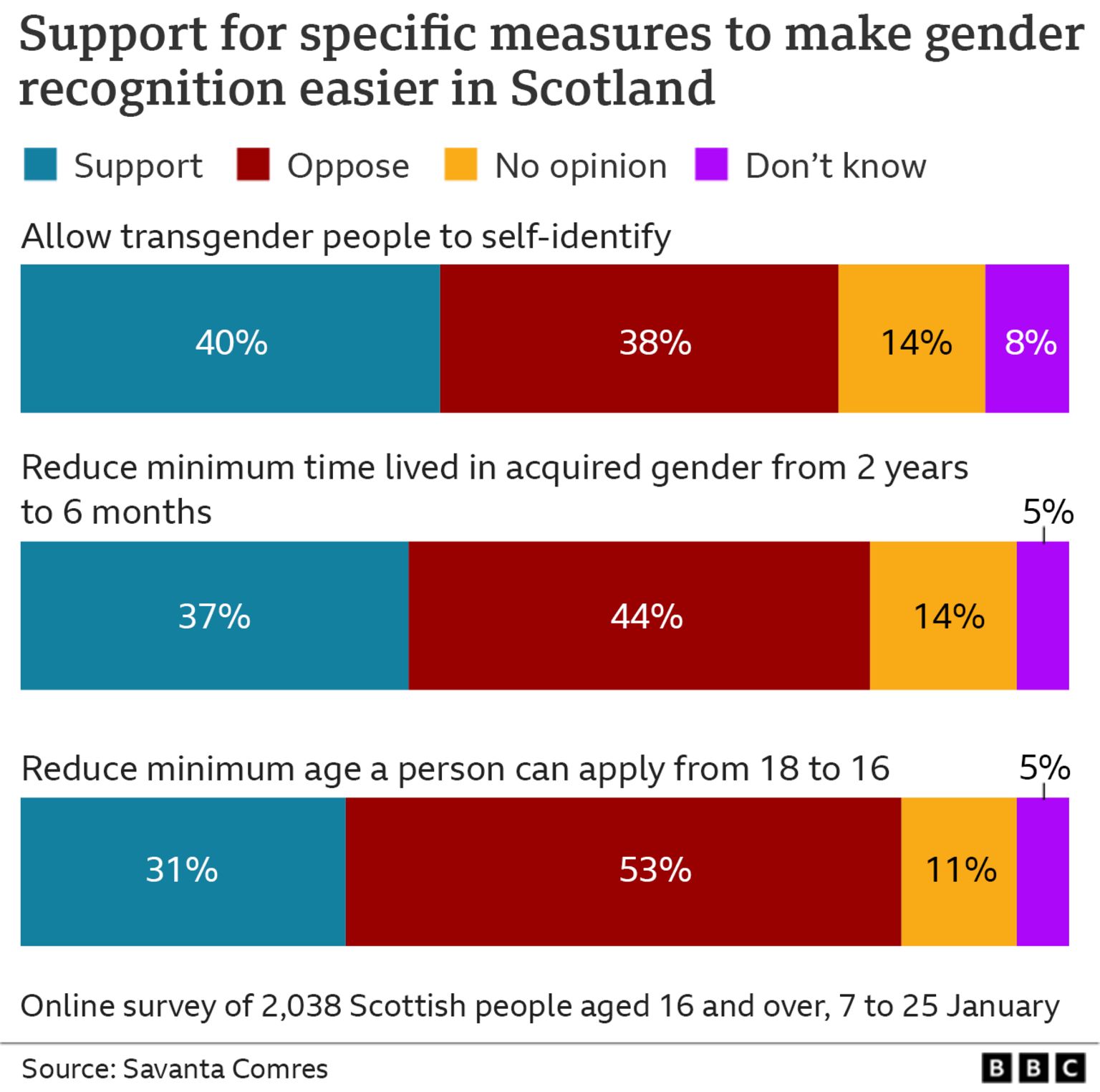 The divide over Scotland's gender laws - BBC News