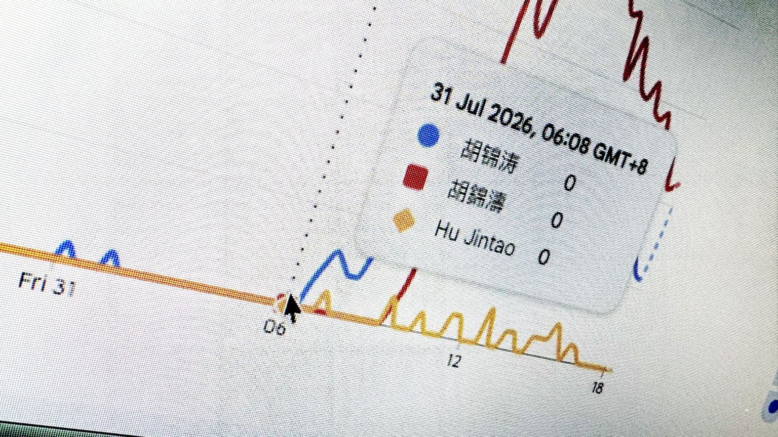 Google Trends上有关“胡锦涛”搜寻量的走势图，可见自北京、台北、香港时间2026年7月31日06:08起搜寻量显著飙升。