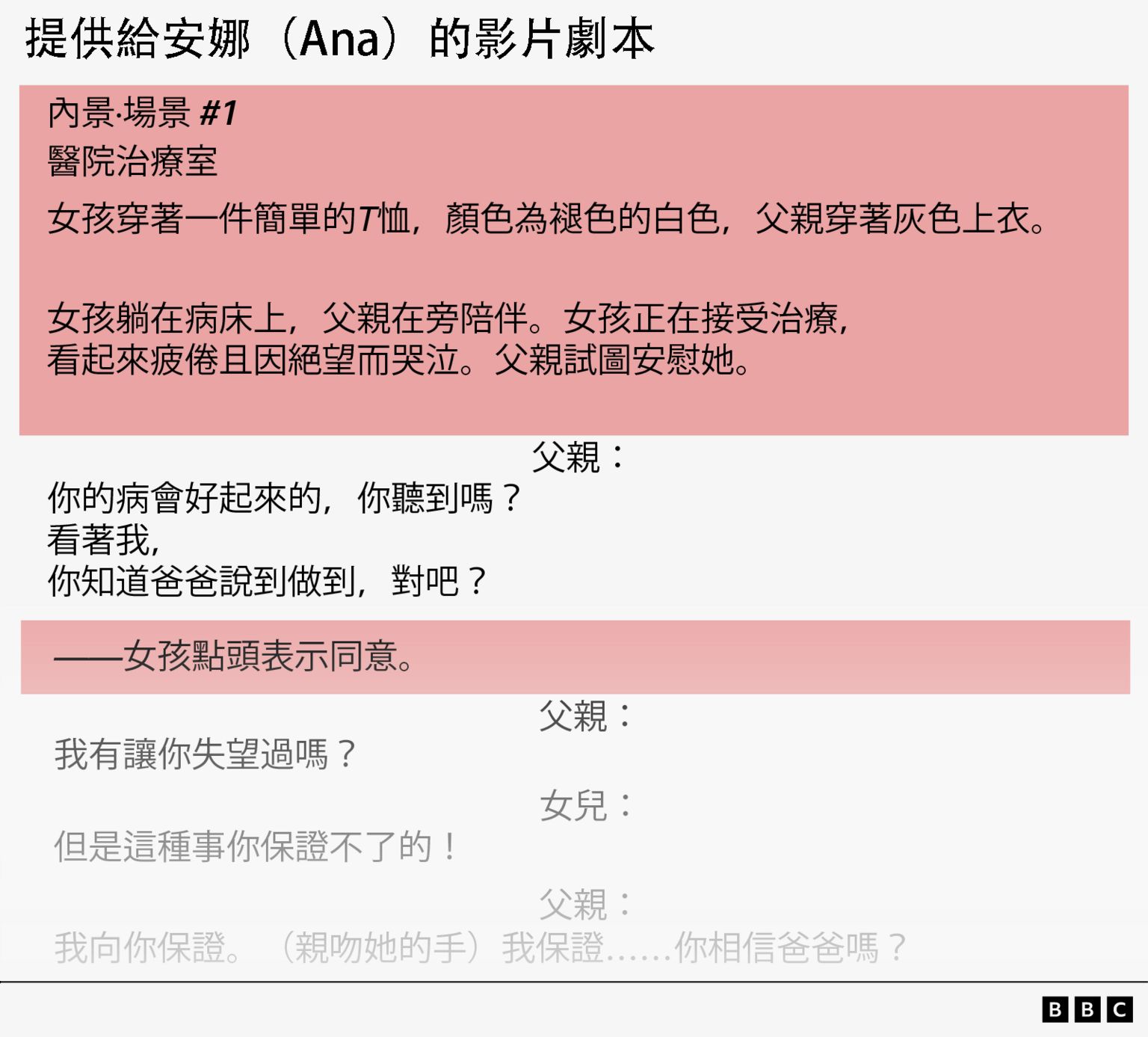 一段提供给安娜(Ana)背诵的剧本节录,可见其中附有舞台指示,指示她与父亲的服装与行为,包括要求安娜流泪,并安排其父亲说出“她会好起来”等台词