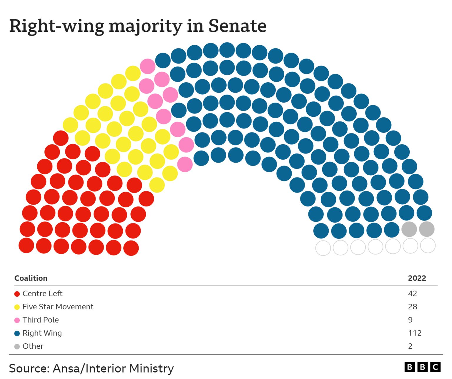 Senate graphic