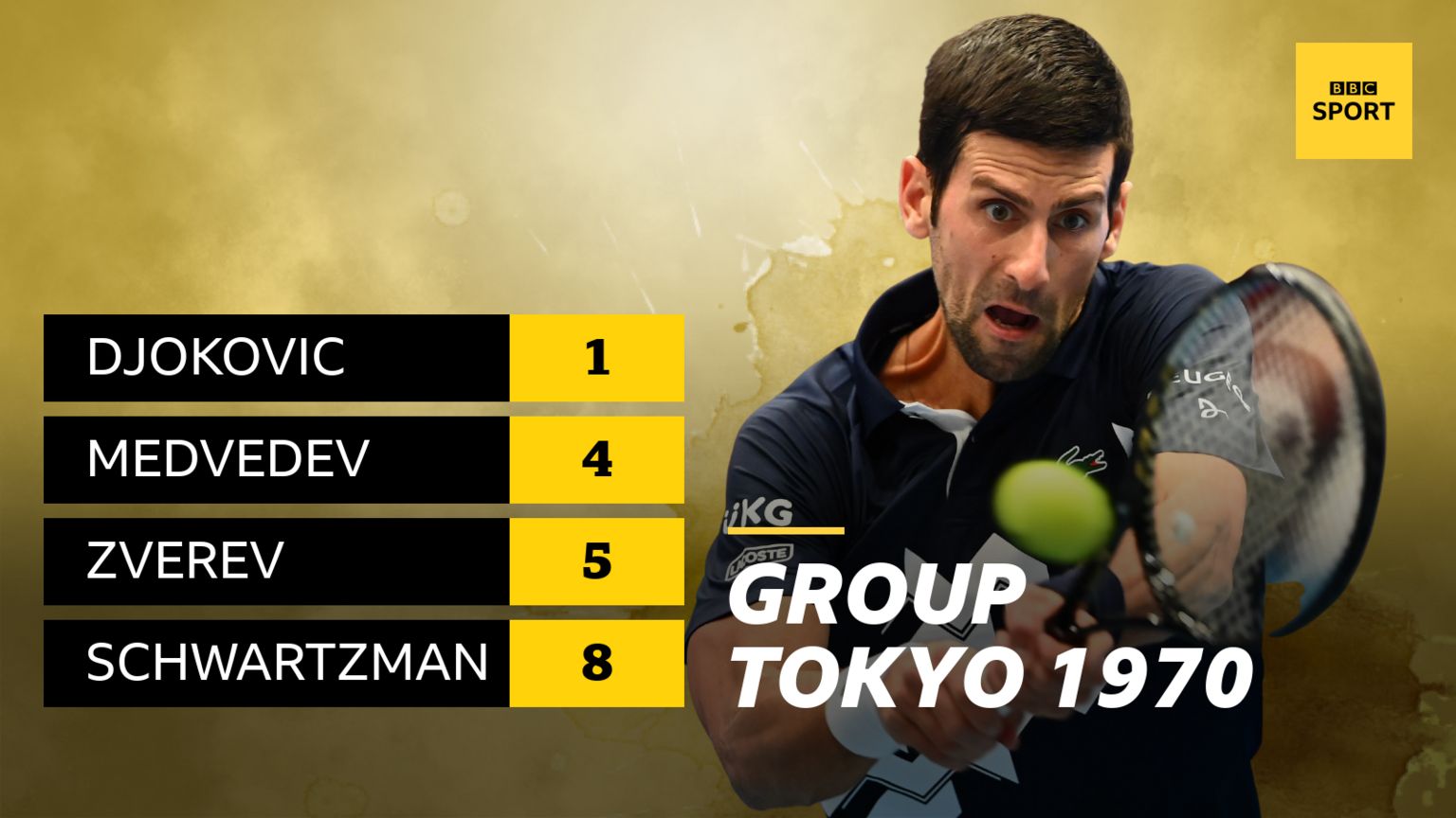 Novak Djokovic is seeded first, Daniil Medvedev is seeded fourth, Alexander Zverev is seeded fifth and Diego Schwartzman is seeded eighth