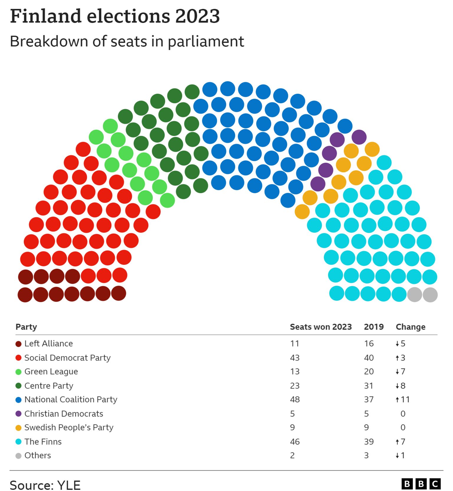 Seats in parliament graphic