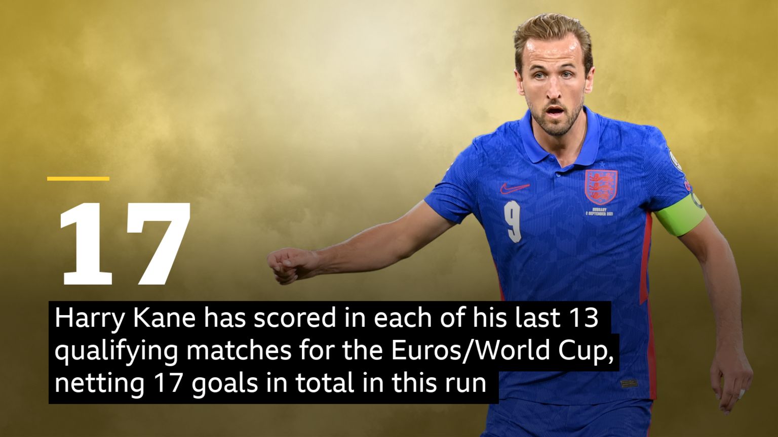 Harry Kane One Goal From Moving Into Top Five All Time England Scorers