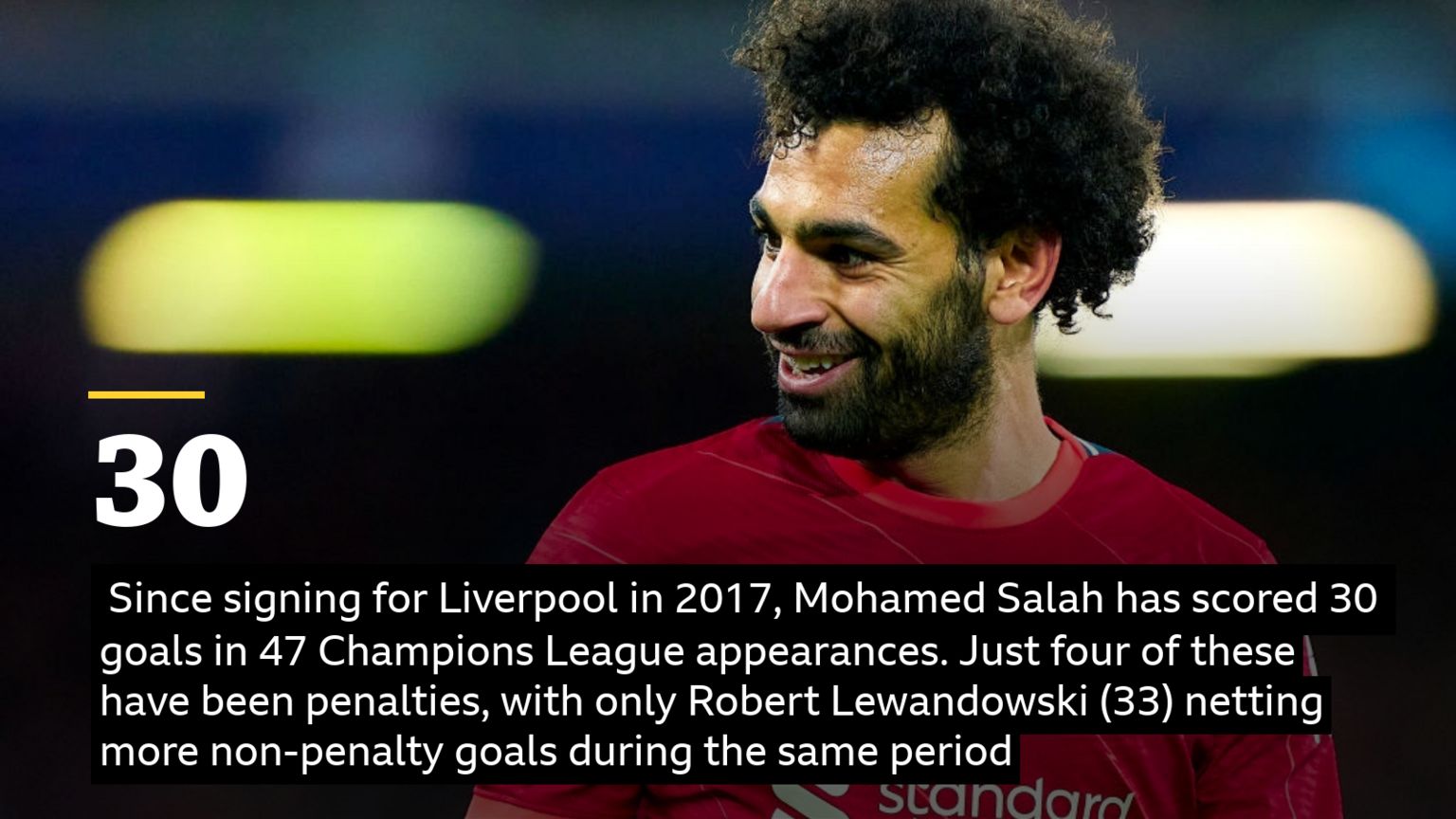 Prolific Salah second only to Lewandowski - BBC Sport