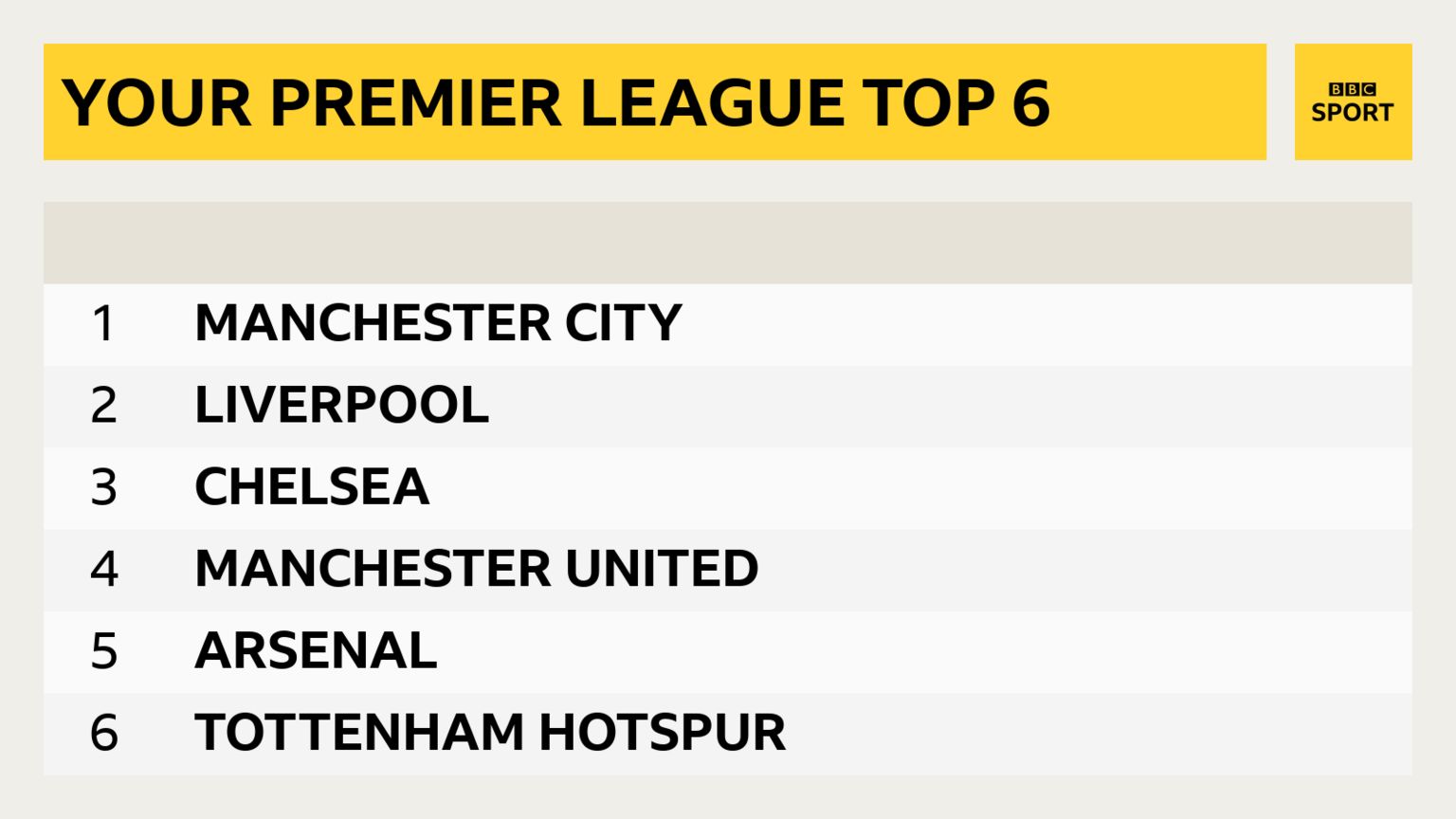 Your Premier League top 6