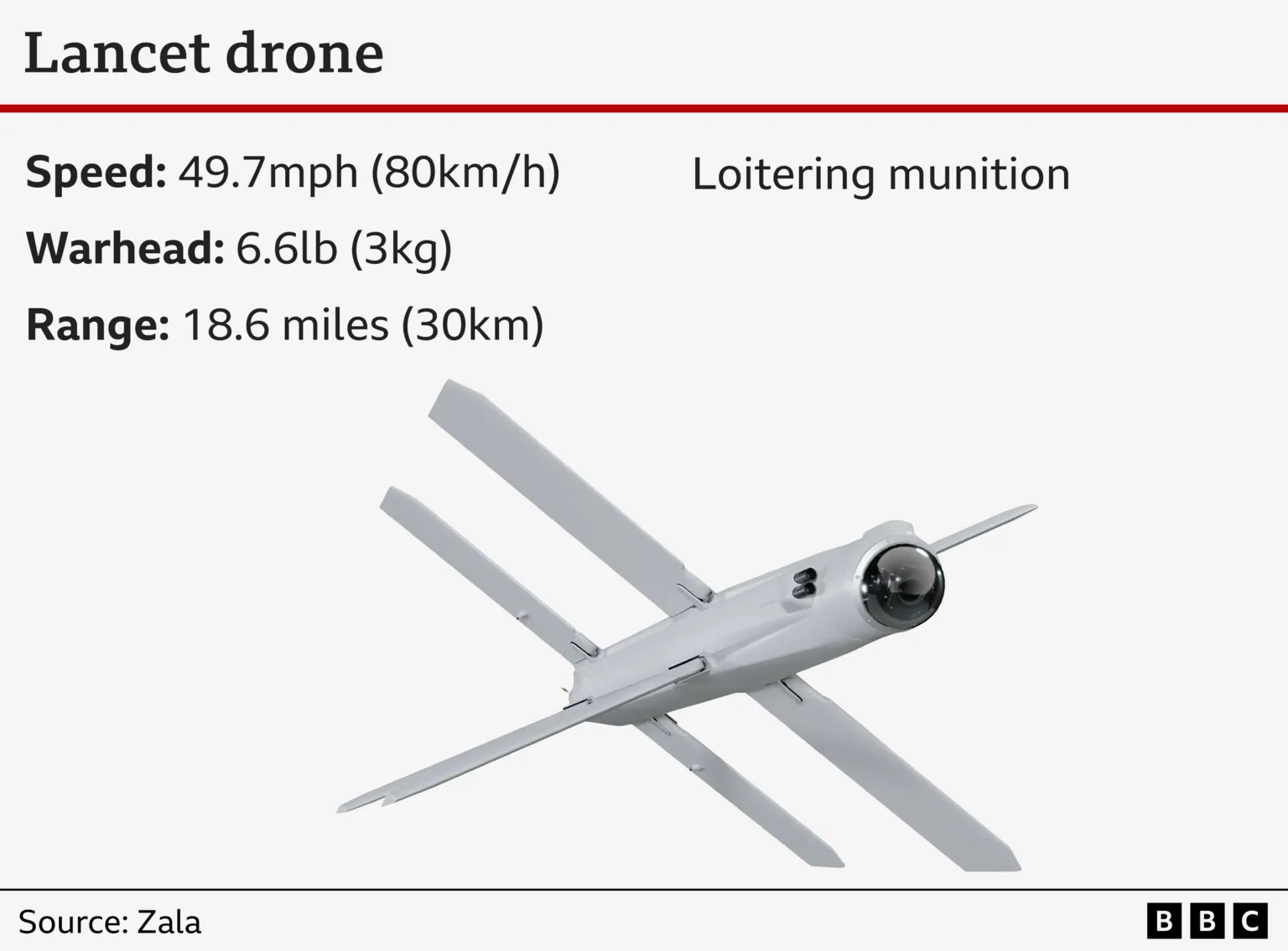 Lancet drone