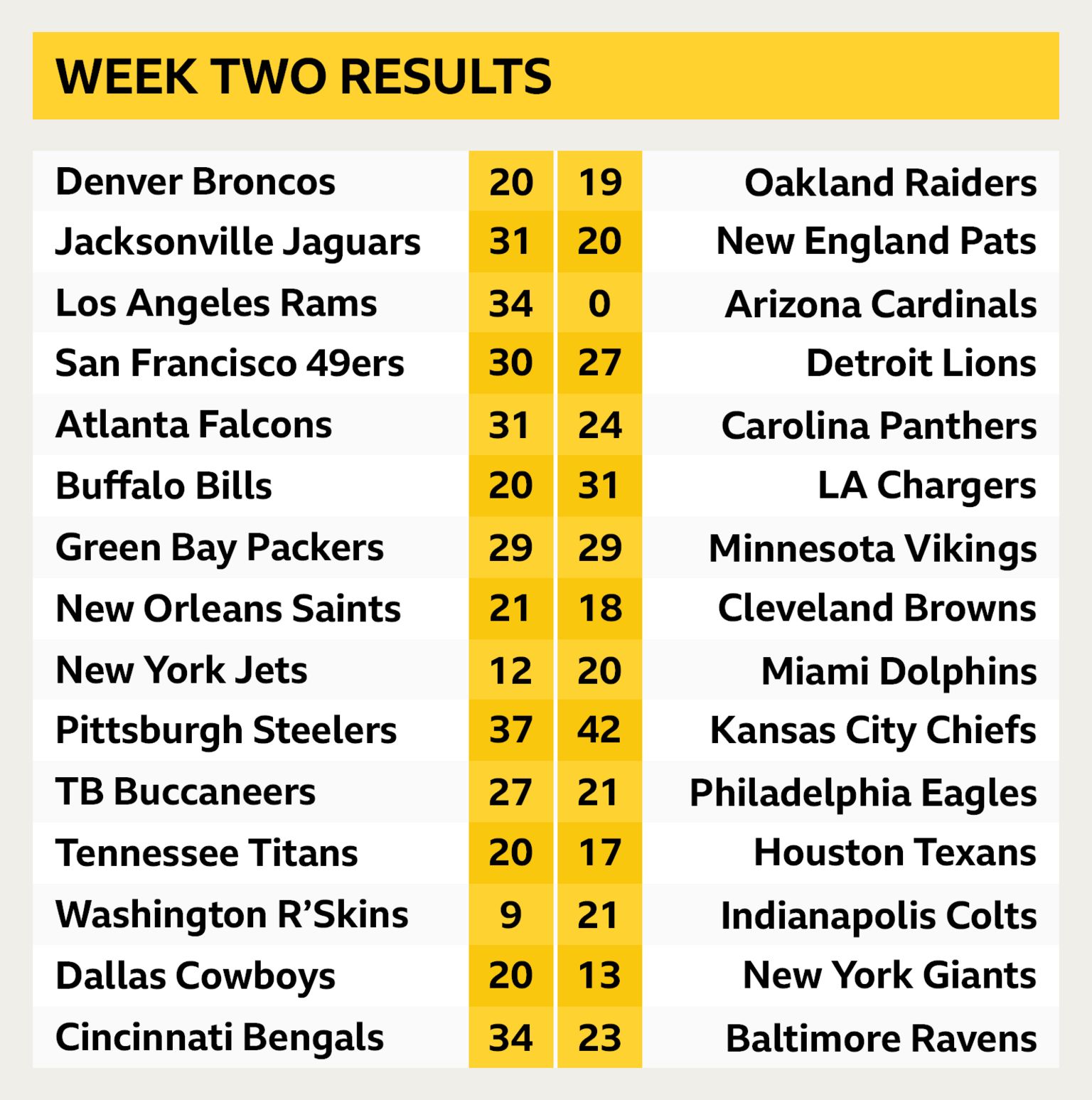 NFL week 2 results
