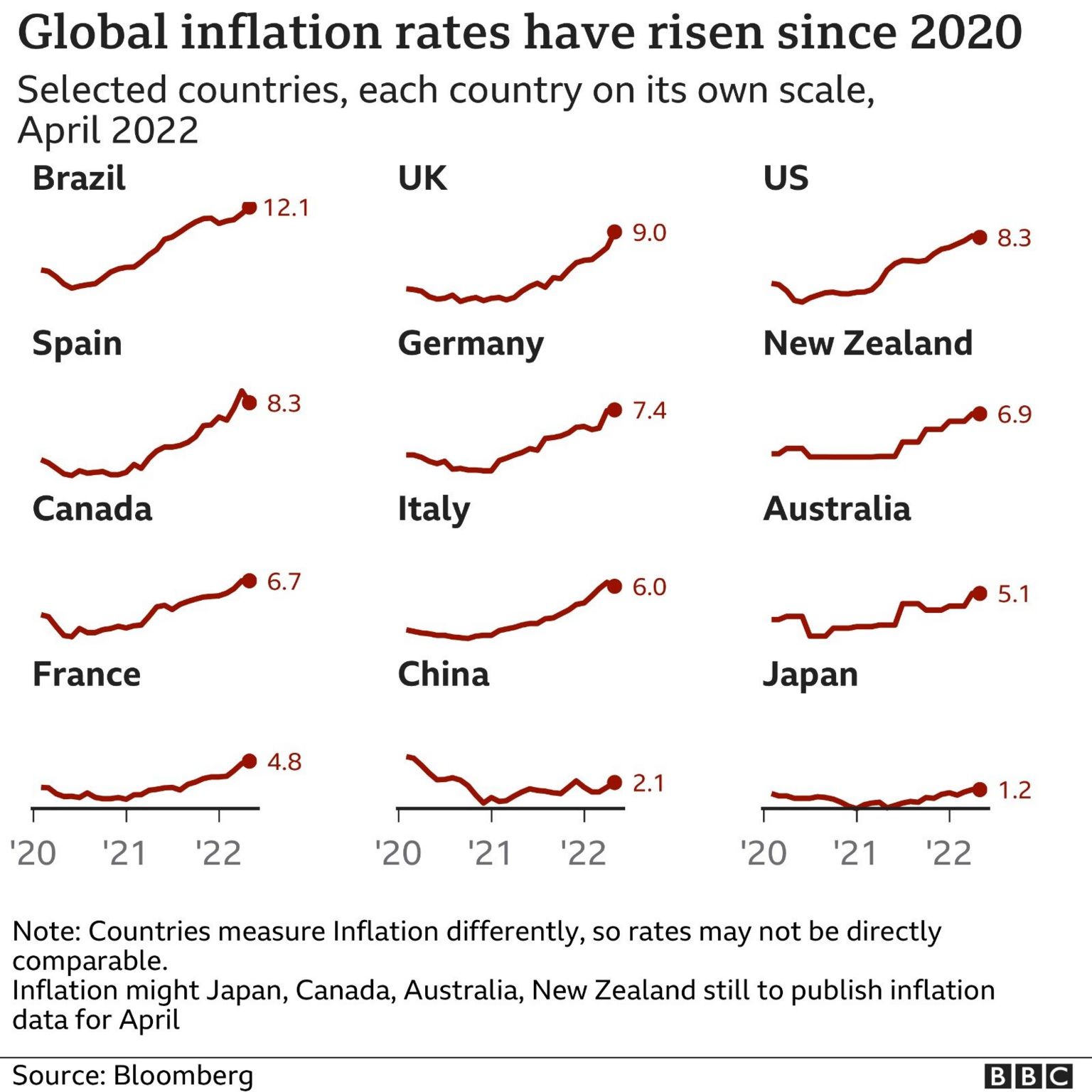 международные темпы инфляции