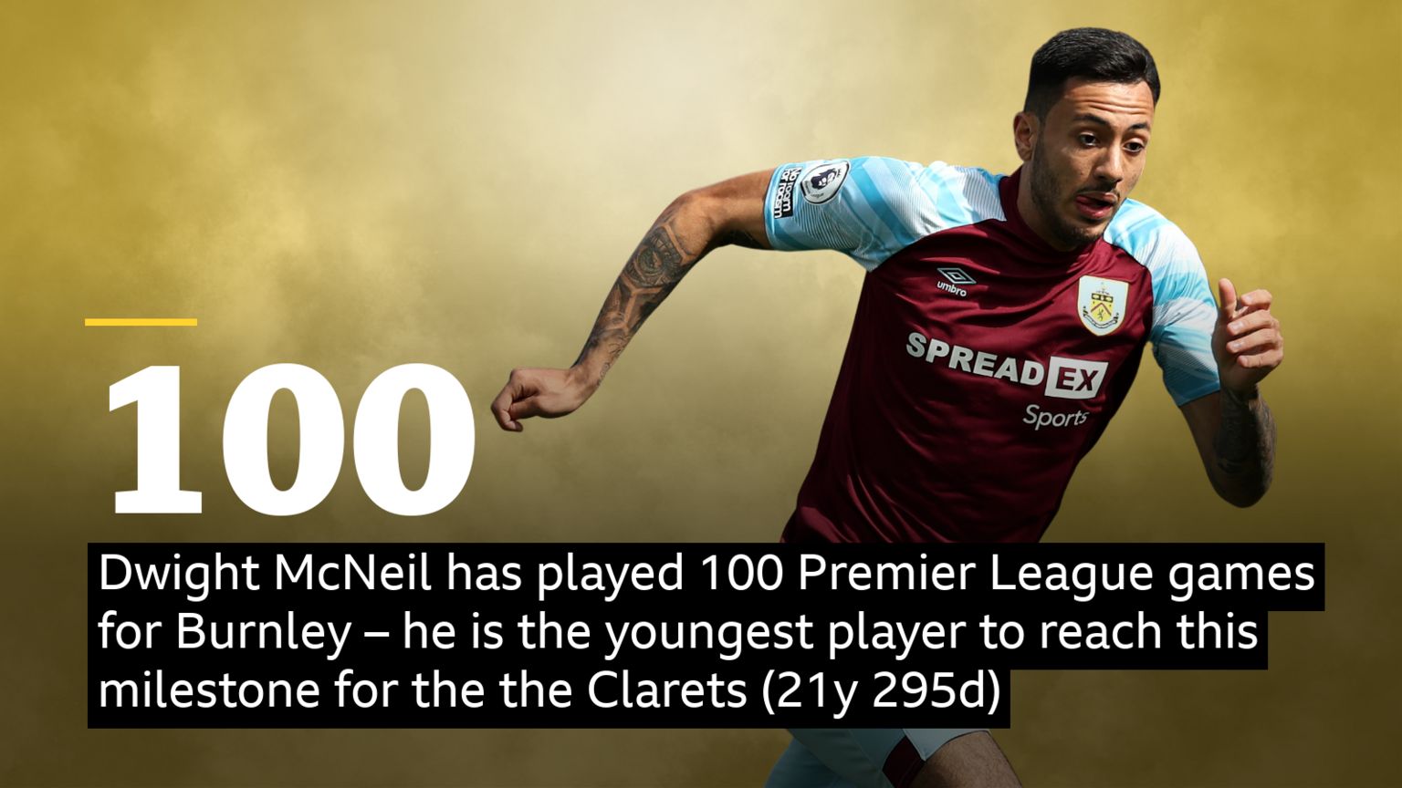 Dwight McNeil stat - McNeil has played 100 Premier League games for Burnley – he is the youngest player to reach this milestone for the the Clarets (21y 295d)