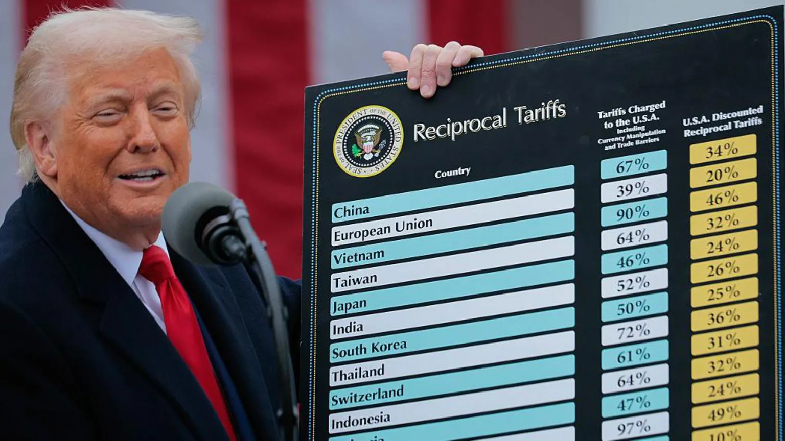 Getty Images A smiling US President Donald Trump pictured at the White House holding a large board which shows the tariffs he is introducing on foreign imports, listed by country.