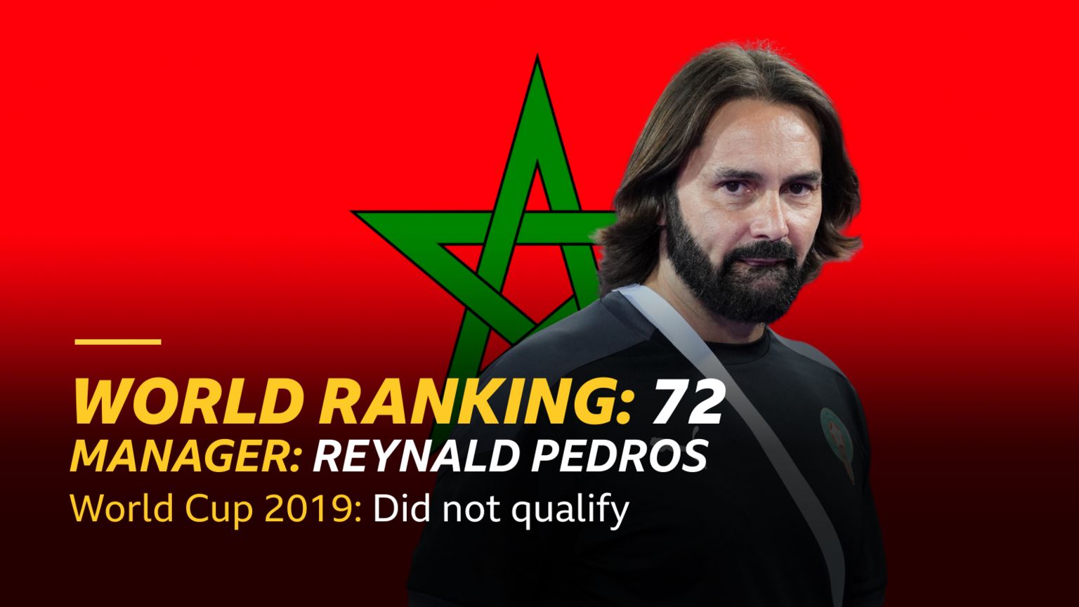 A graphic with Morocco manager Reynald Pedros