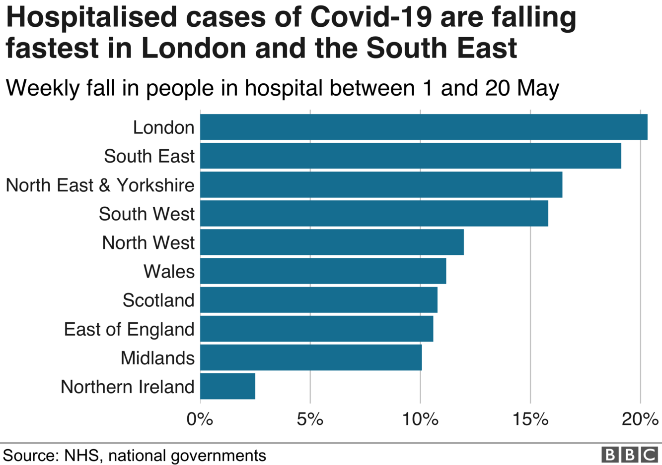 Coronavirus: R number 'very similar' across UK - BBC News