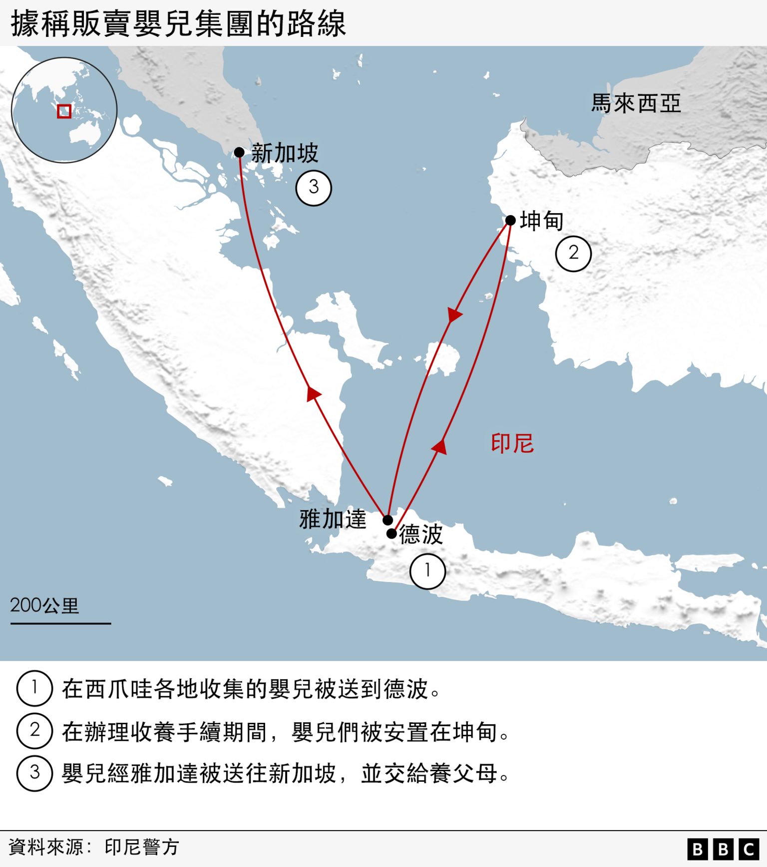 地图显示涉嫌贩运的路线,婴儿据称从西爪哇被带走,送往新加坡供收养。