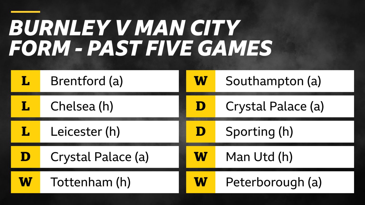 Premier league deals games on bbc