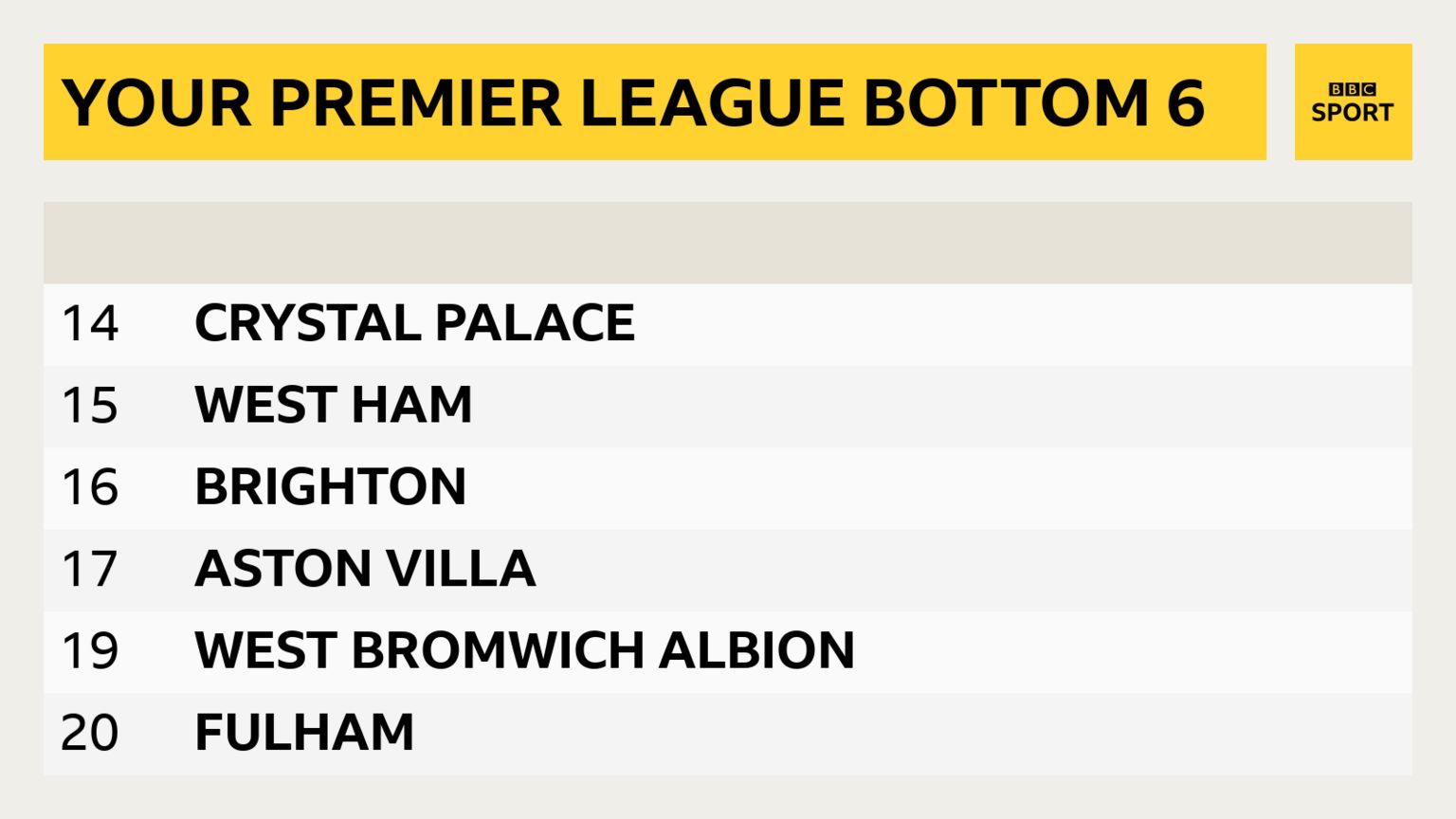 Your Premier League bottom 6