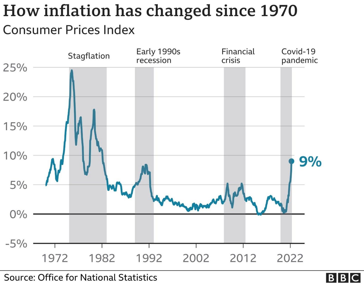 инфляция с 1970 года