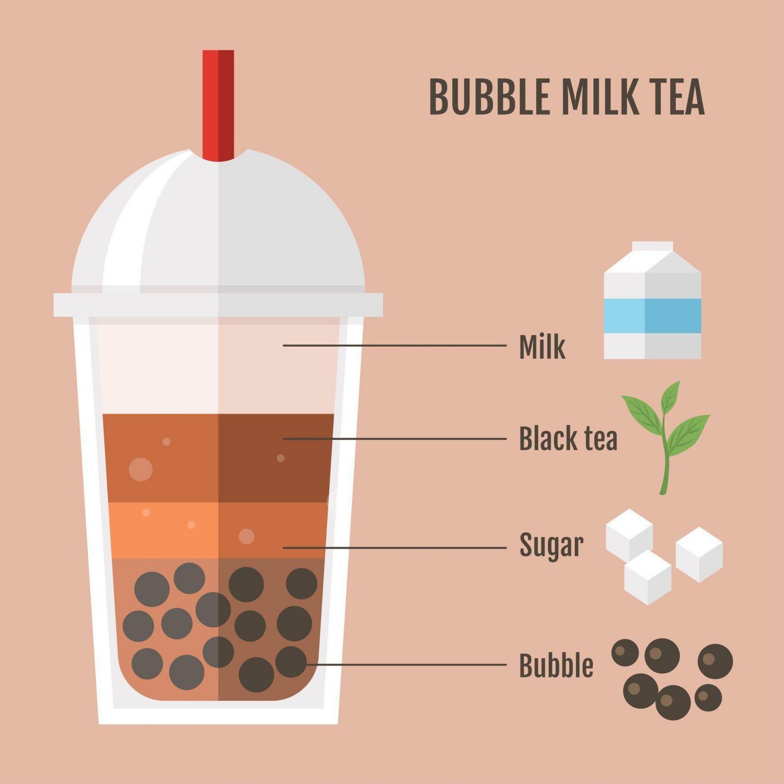 Bubble tea ingredients explained.