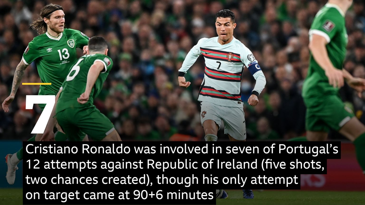 USA 2-2 Portugal: the internet reacts to Ronaldo, Superman and