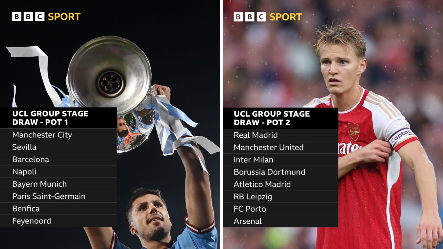 UEFA Champions League, group stage draw highlights: Man United to meet  Bayern; Haaland wins best player award
