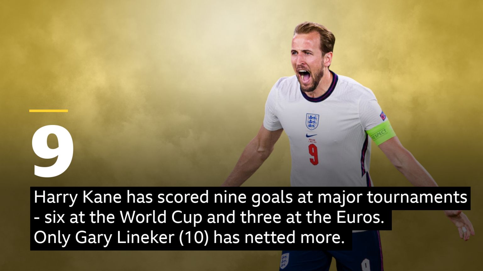 Harry Kane: Tottenham Hotspur & England Striker Looks To Equal Gary ...