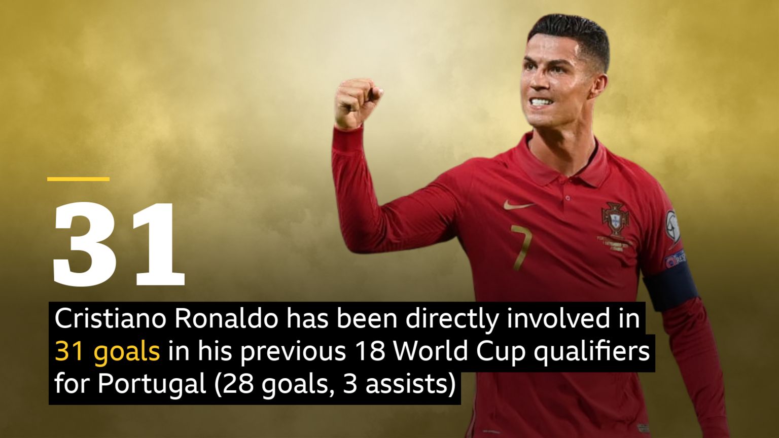 Not a bad record... - BBC Sport