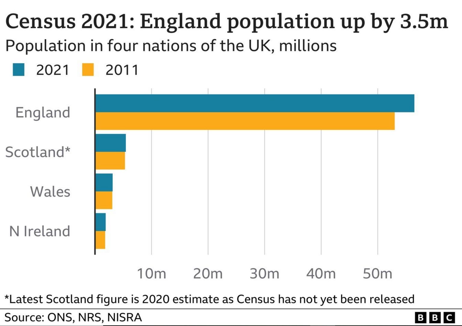 England population growth