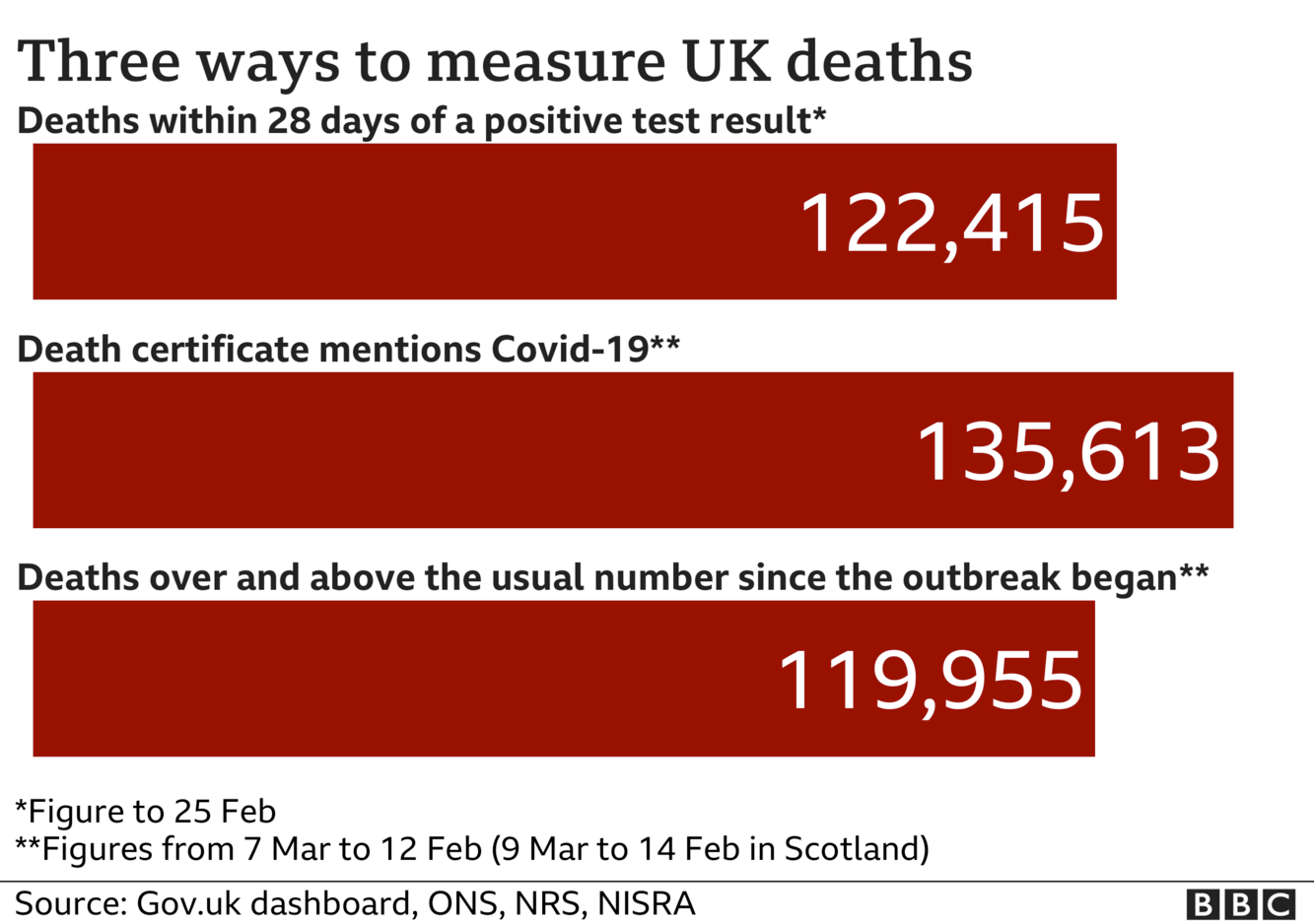 Covid19 in the UK How many coronavirus cases are there in your area