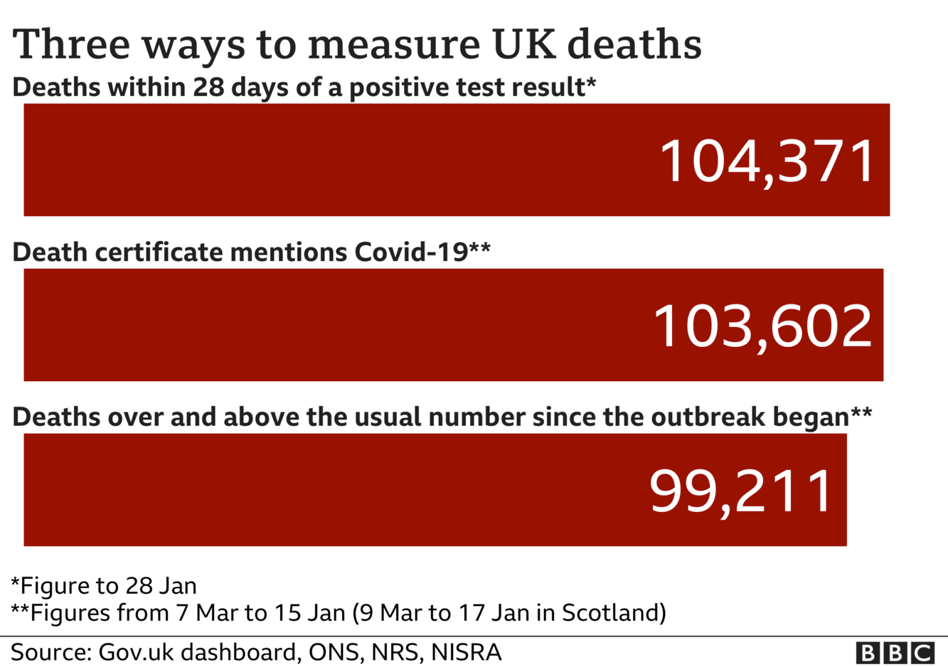 Covid 19 In The Uk How Many Coronavirus Cases Are There In Your Area