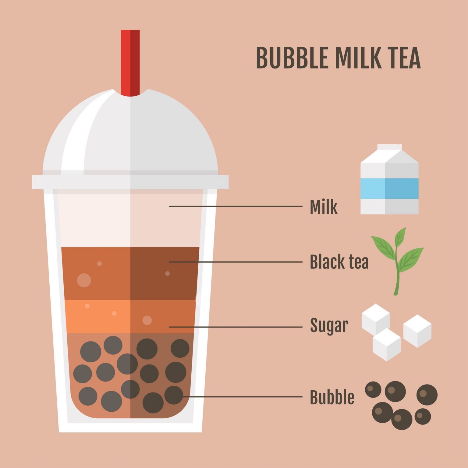 Bubble tea Definition, Origins, Types, Ingredients, & Health