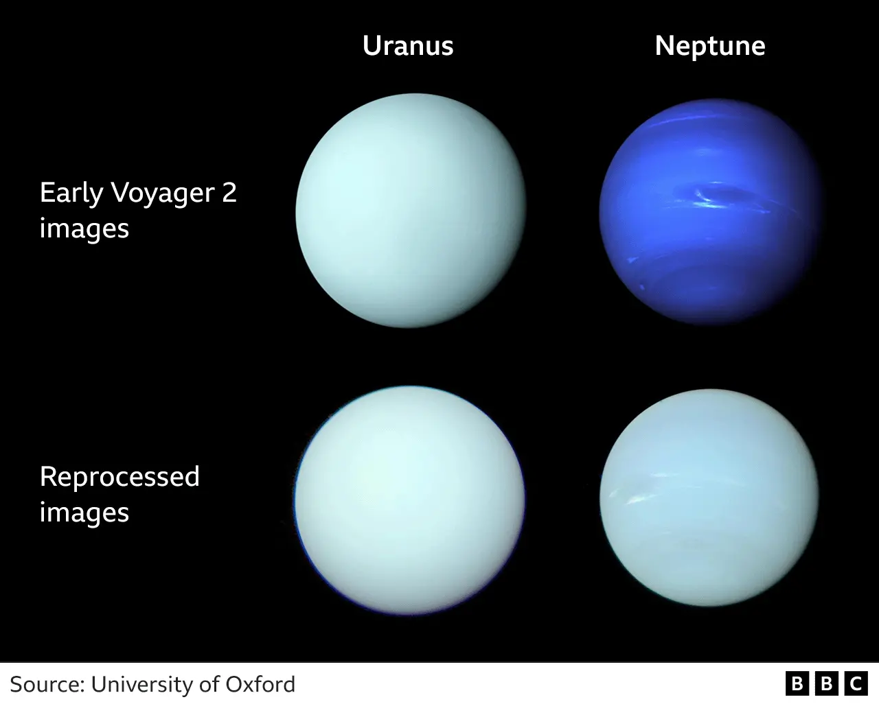 Picture of the diffrences of the early false color images and "true" color ones