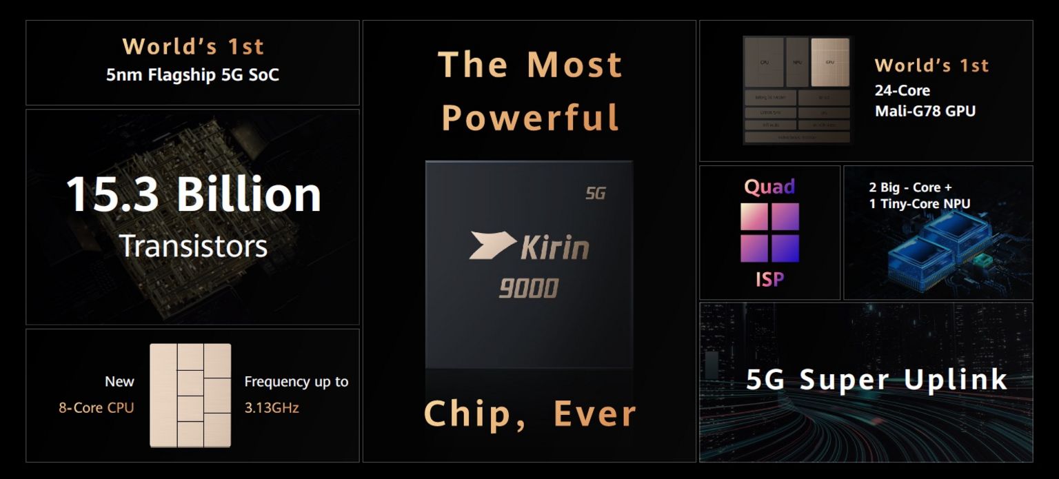 Kirin 9000 chip