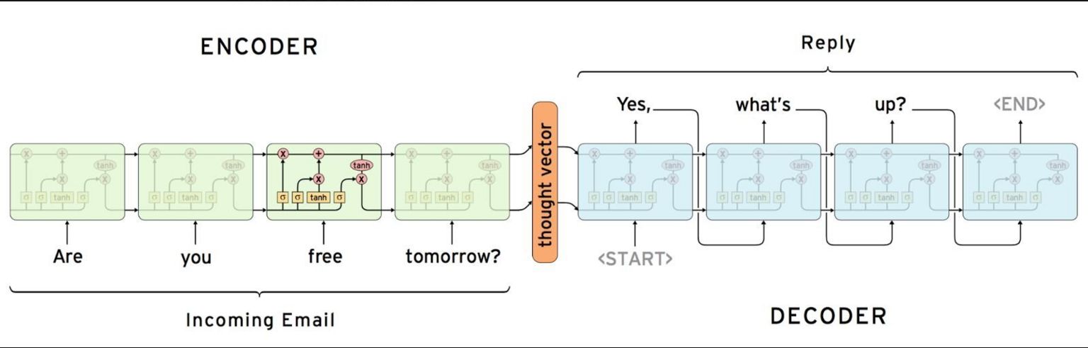 chart demonstrating machine learning