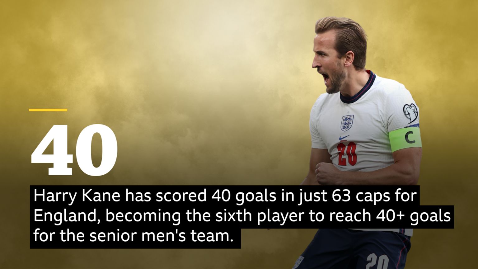 Every One of Harry Kane's Milestone Goals for Tottenham