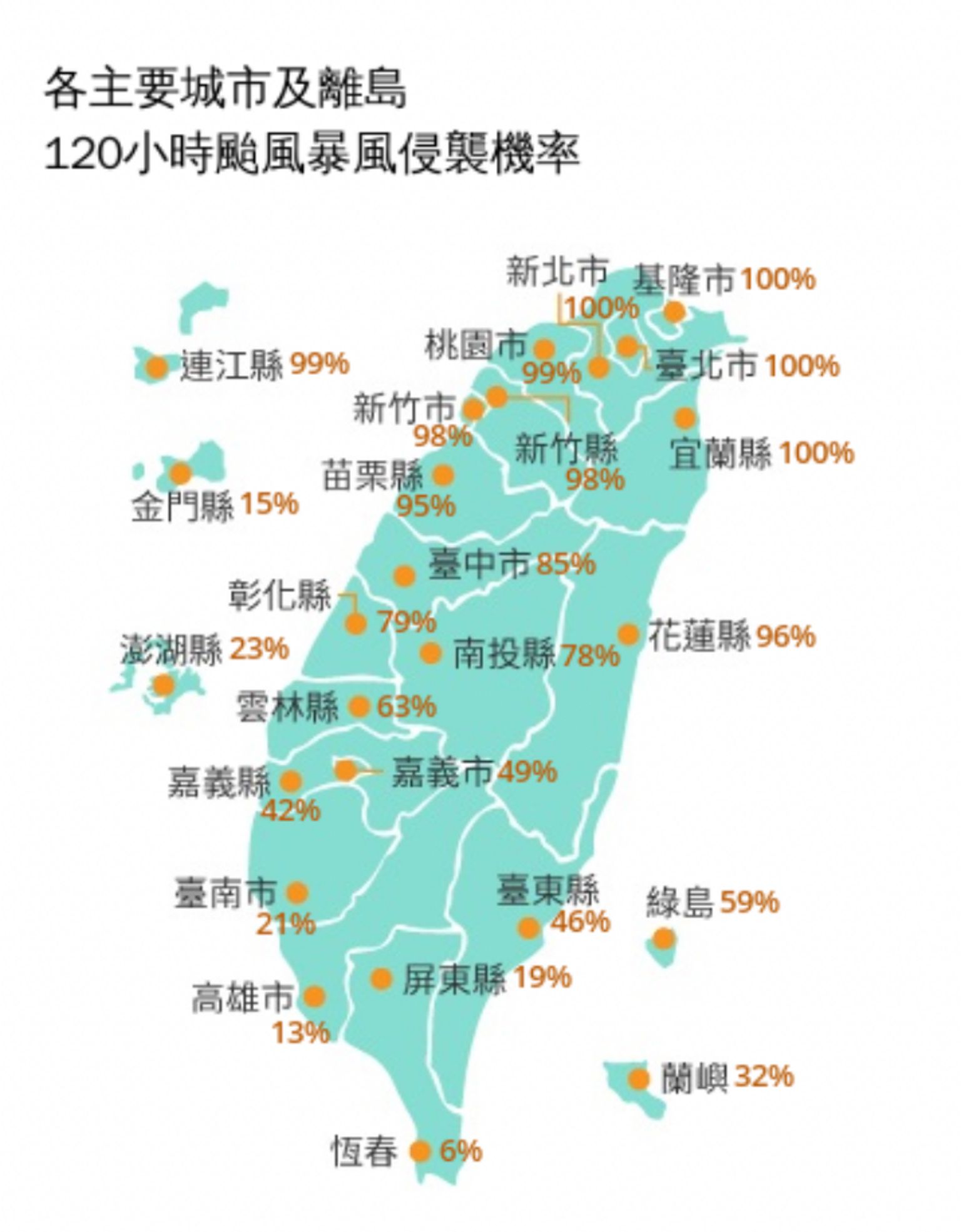 台湾各县市受侵袭机率图