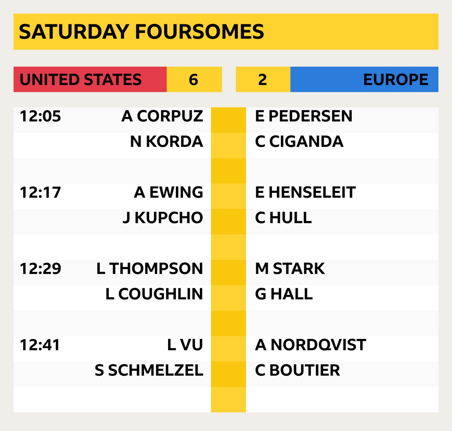 Graphic showing pairings for Saturday foursomes at Solheim Cup