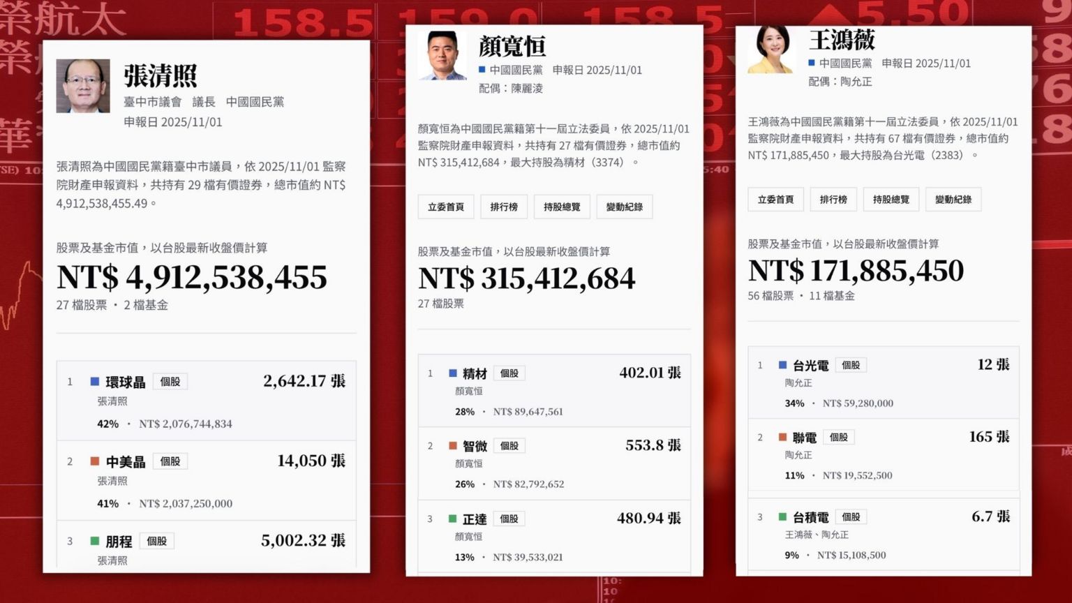 政治人物持股网站版面