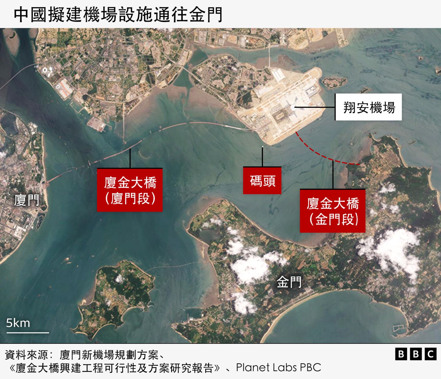 中国拟机场设施通往金门。
