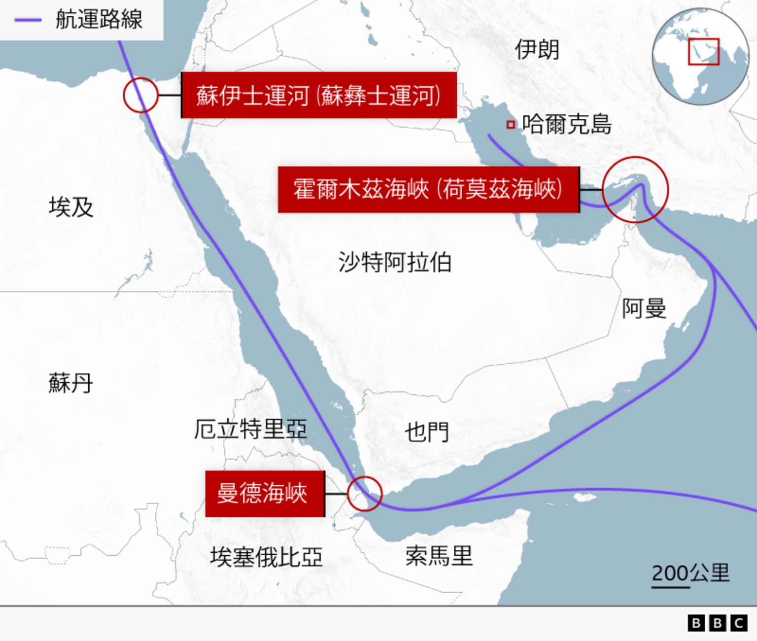 地图：中东海运路线——标示穿越三个关键海上咽喉要道的全球主要航运路线。紫色线条显示经由位于伊朗与阿曼之间的霍尔木兹海峡、位于也门与非洲之角之间的曼德海峡（Bab al-Mandab Strait），以及埃及（Egypt）的苏伊士运河（Suez Canal），连接海湾地区、阿拉伯海（Arabian Sea）、红海与地中海（Mediterranean Sea）的航道。标示国家包括伊朗、沙特阿拉伯、阿曼、也门、埃及、苏丹（Sudan）、厄立特里亚（Eritrea）、衣索比亚（Ethiopia）和索马利亚（Somalia），并在波斯湾（Persian Gulf）标示出哈尔格岛（Kharg Island）。附图显示该地区在全球范围中的位置。