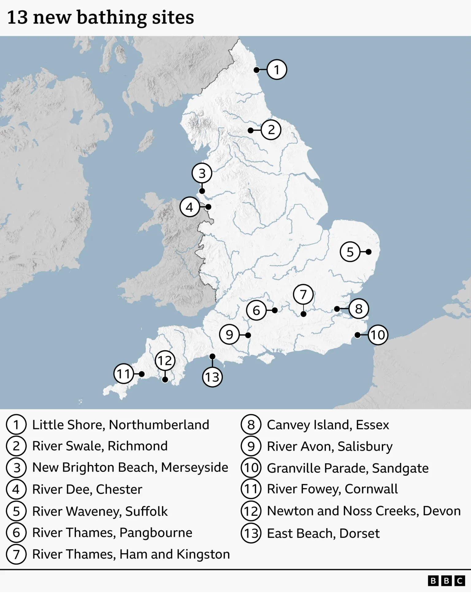 Map of England showing 13 newly designated bathing sites marked with dots. Locations are spread across the country, including Little Shore in Northumberland, the River Swale at Richmond, New Brighton Beach on Merseyside, the River Dee at Chester, the River Waveney in Suffolk, Canvey Island in Essex, Granville Parade in Sandgate, multiple sites along the River Thames near London and Pangbourne, and sites in the south‑west such as the River Avon at Salisbury, East Beach in Dorset, Newton and Noss Creeks in Devon, and the River Fowey in Cornwall.