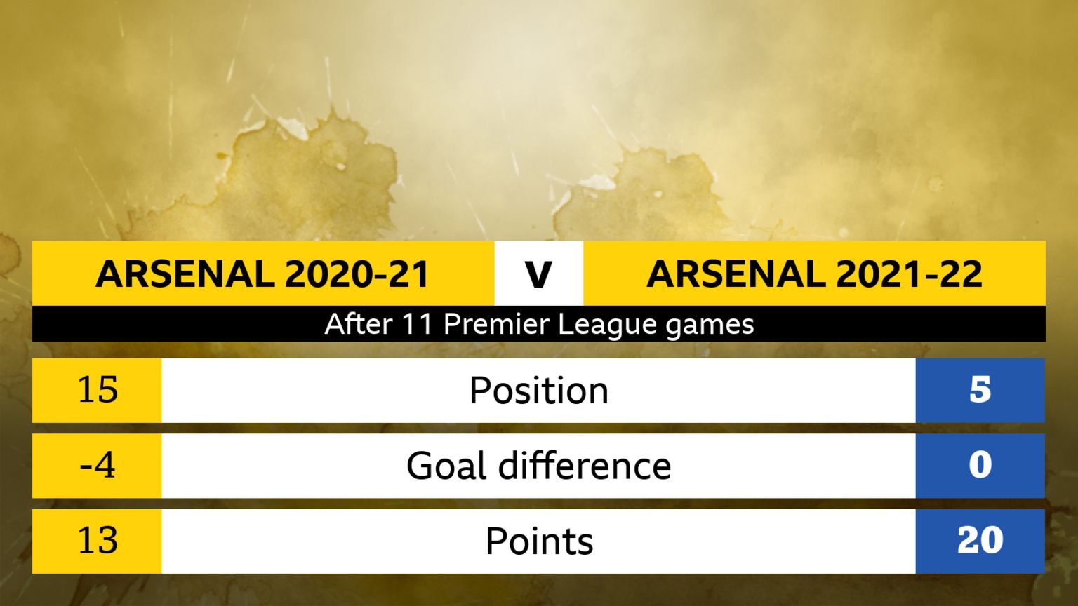 Arsenal's 2021/22 Premier League fixtures released, Premier League, News